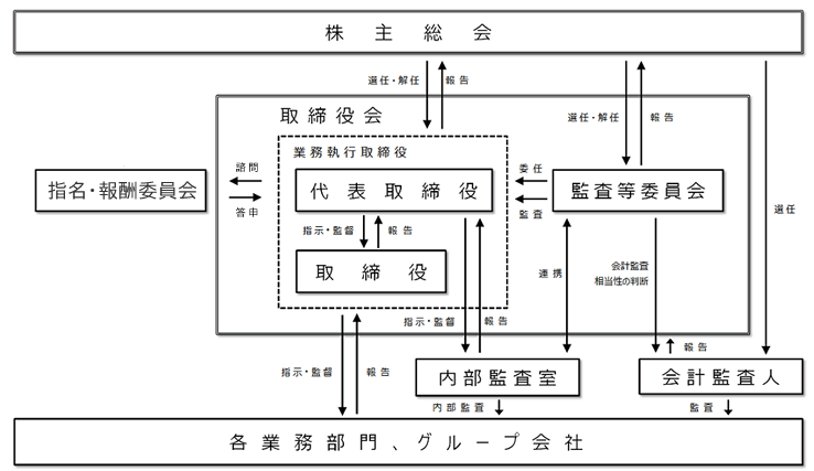 2018年IRカレンダー